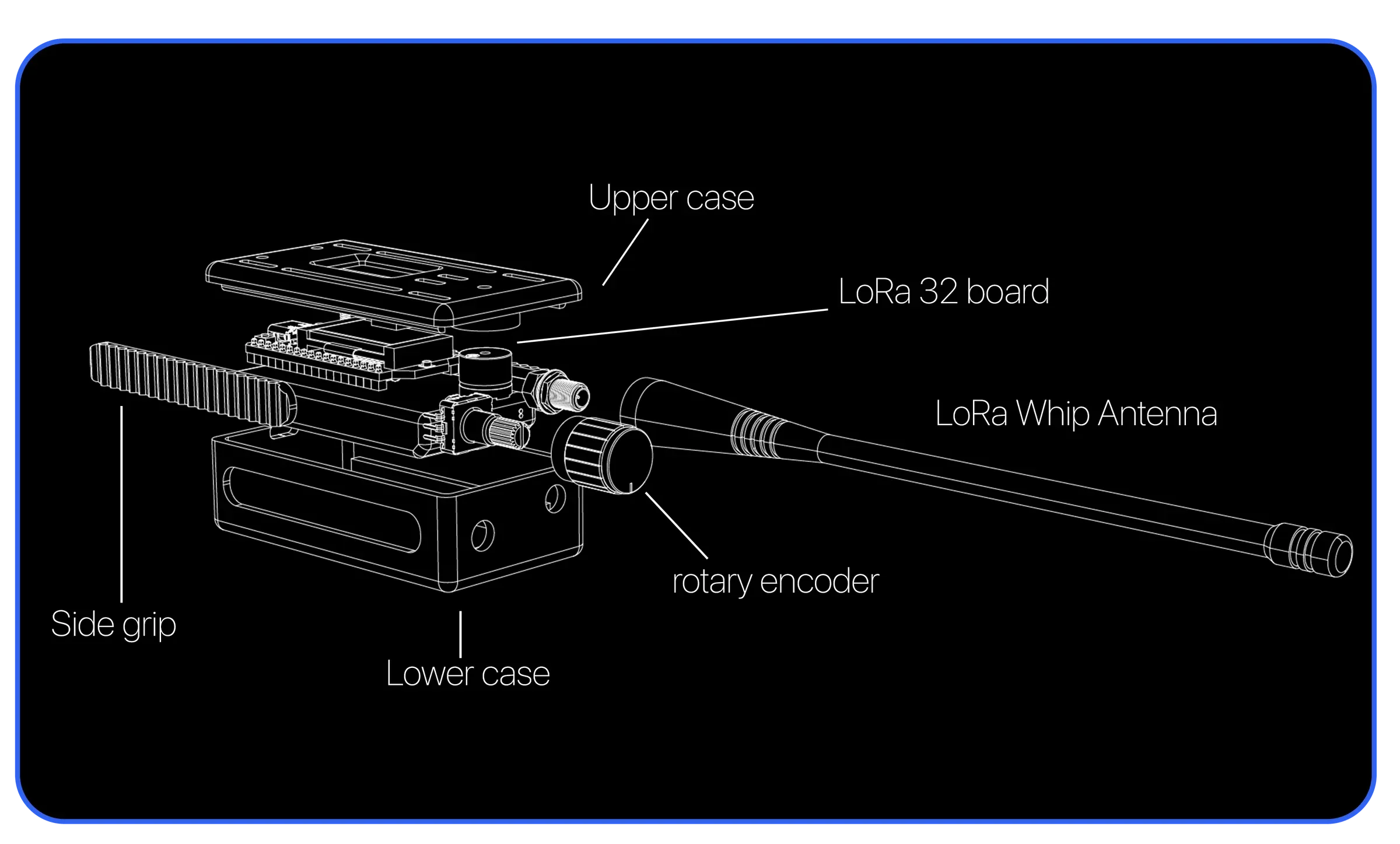 Exploded view of the Ranger Node: upper case, LoRa 32 board, LoRa whip antenna, rotary encoder, side grip and lower case